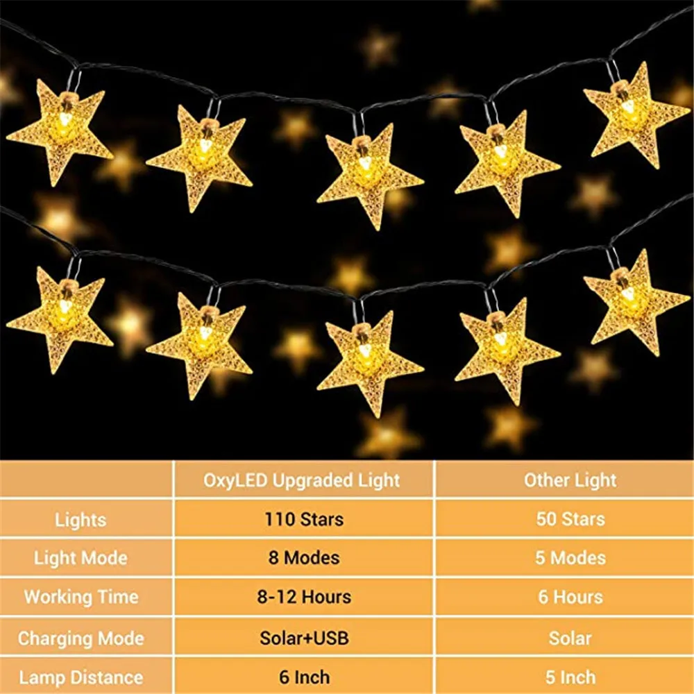 Solar Star String Svetlá 8 Režimov Ligotať Víla Nepremokavé Garland Pre Vonkajšie Záhrady Trávnik Vianočný Strom, Plot Balkón Dekor